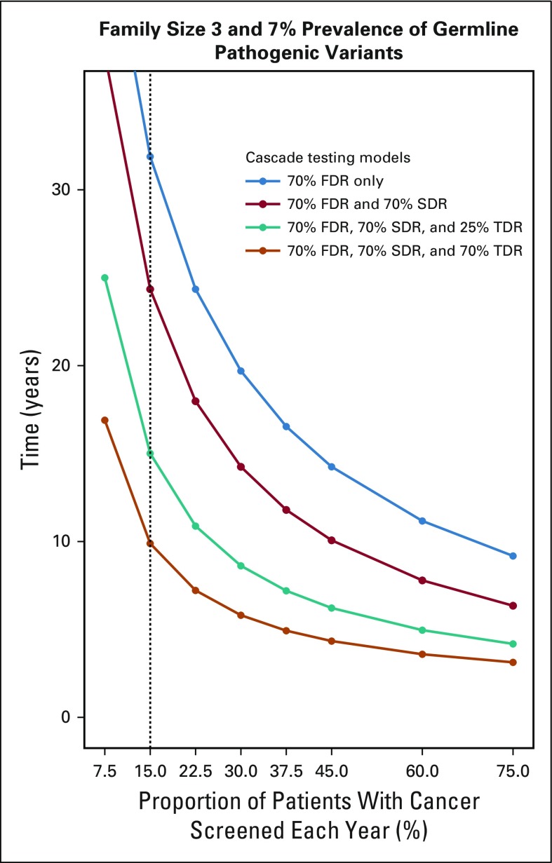 FIG 4.