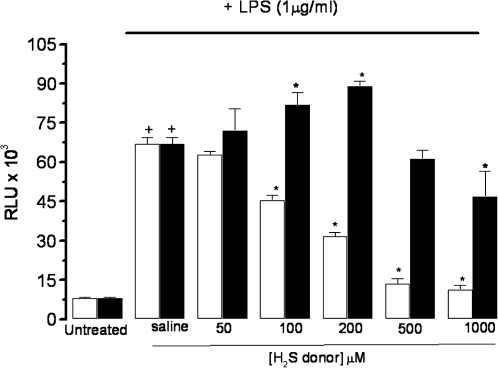 FIG. 6.