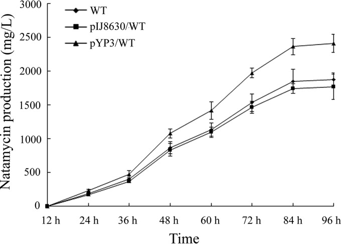 FIG 6