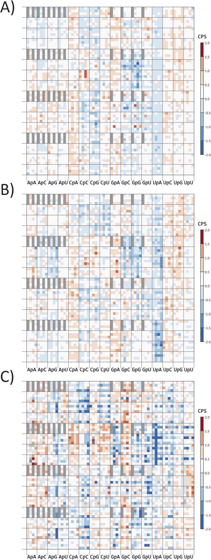 Figure 1—figure supplement 2.