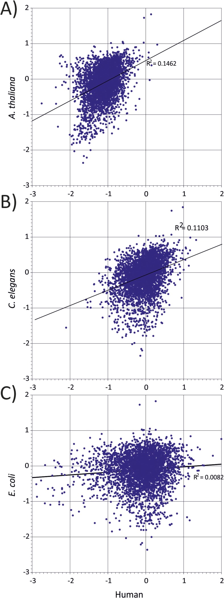 Figure 1—figure supplement 4.