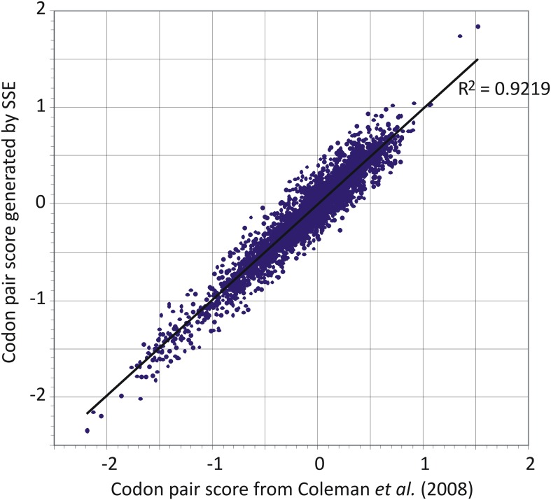 Figure 6.