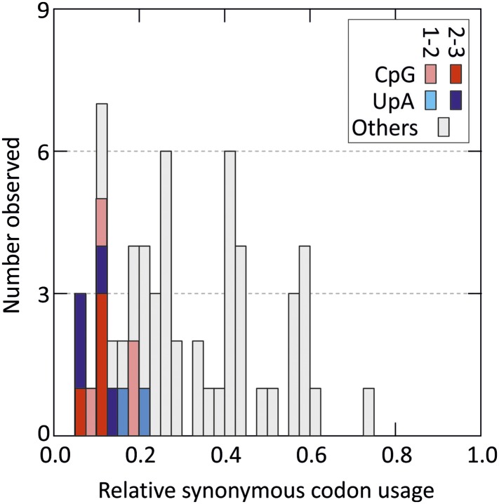 Figure 1—figure supplement 1.