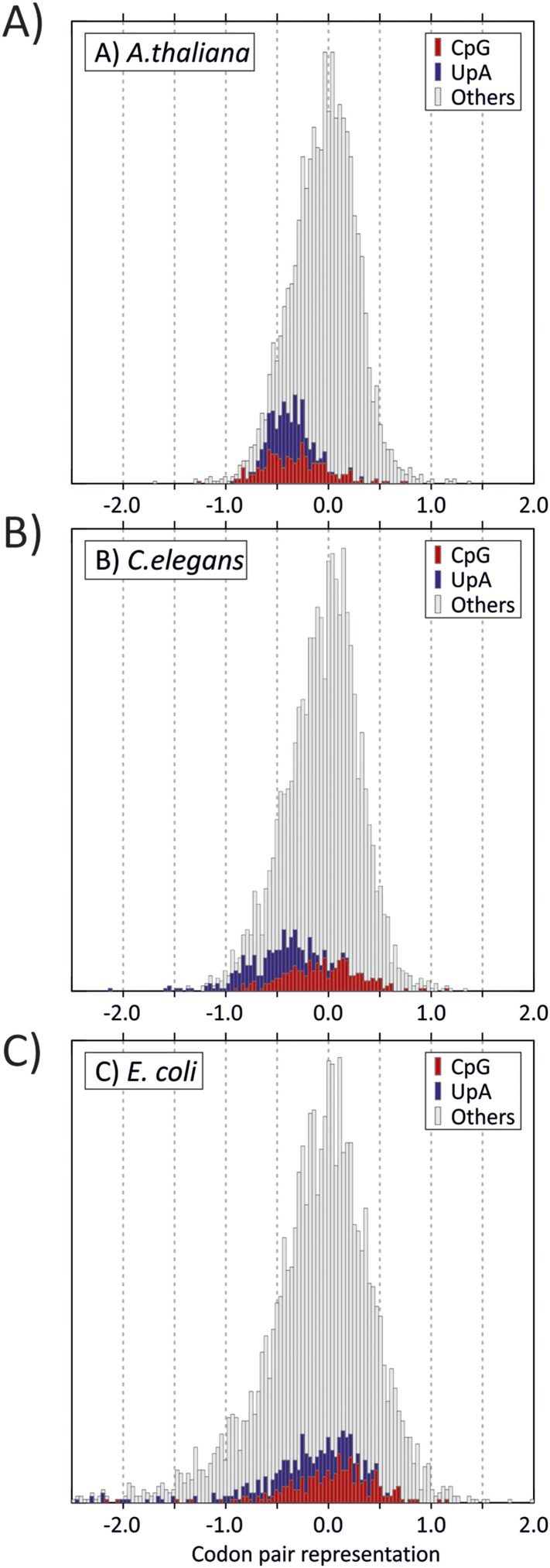 Figure 1—figure supplement 3.