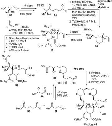 Scheme 7