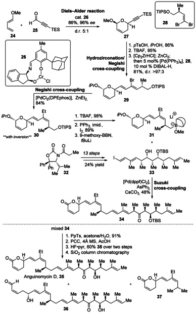 Scheme 4