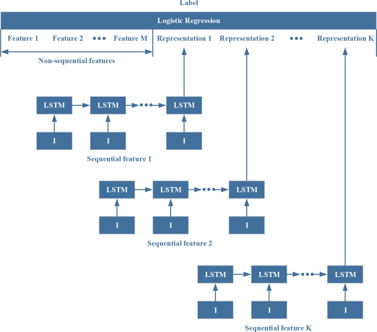 Figure 2.