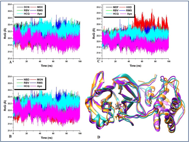 Figure 4.