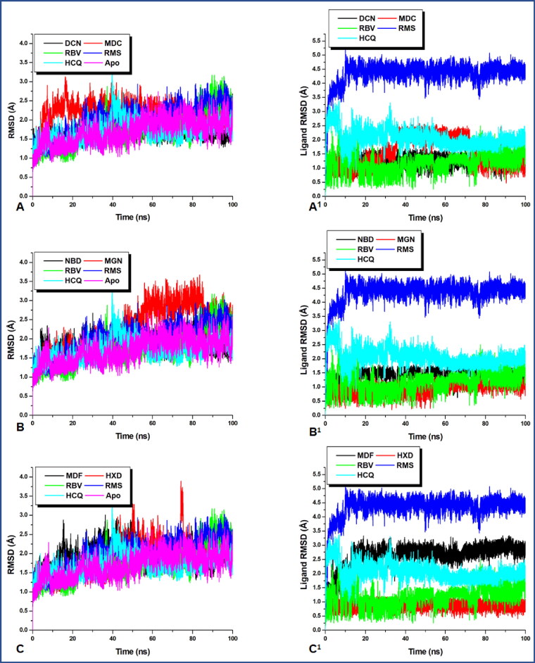 Figure 1.