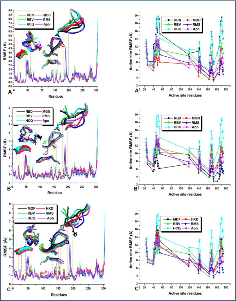 Figure 3.