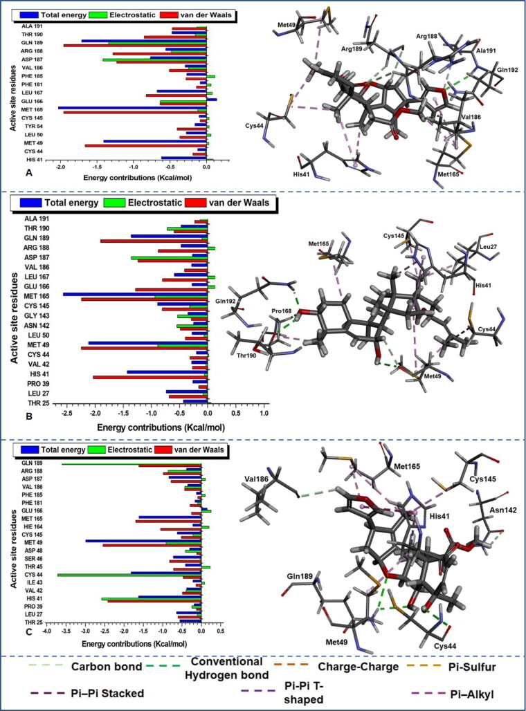 Figure 6.