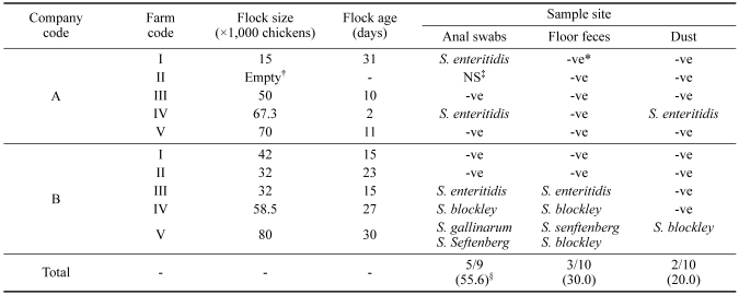 graphic file with name jvs-8-155-i003.jpg