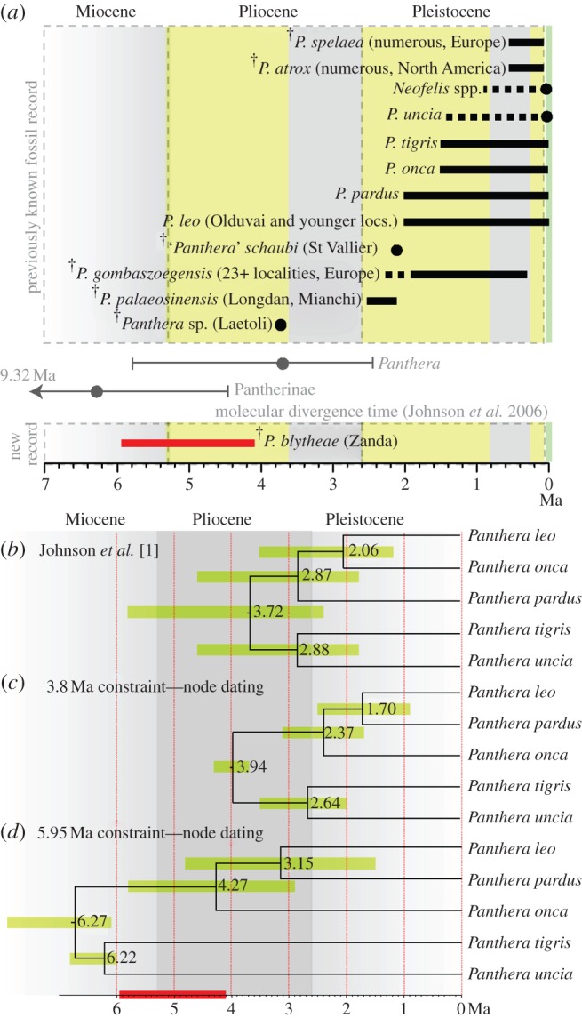 Figure 3.