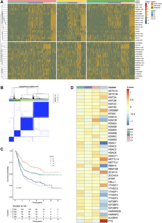 FIGURE 4