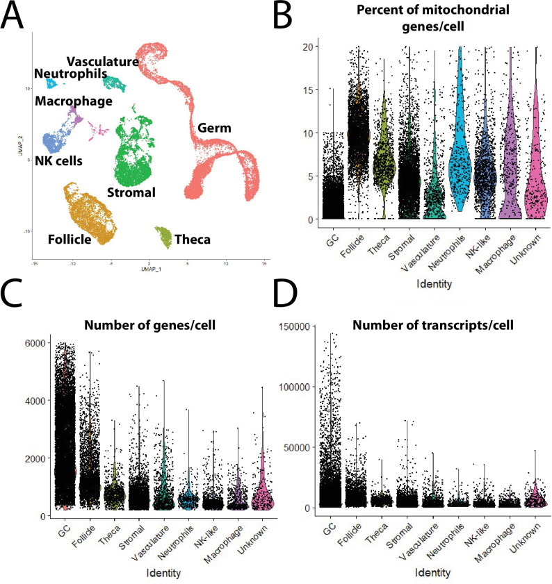 Figure 1—figure supplement 2.