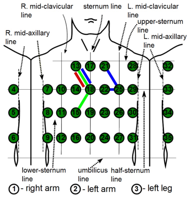 Figure 8.