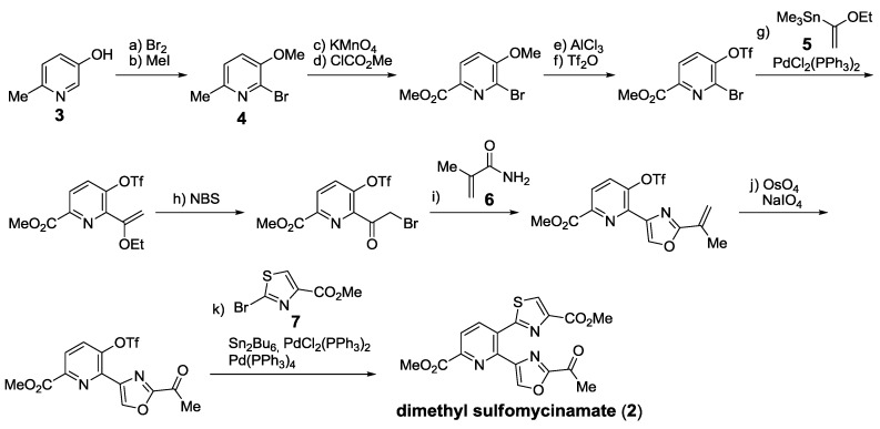 Scheme 5