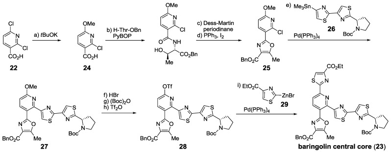 Scheme 9