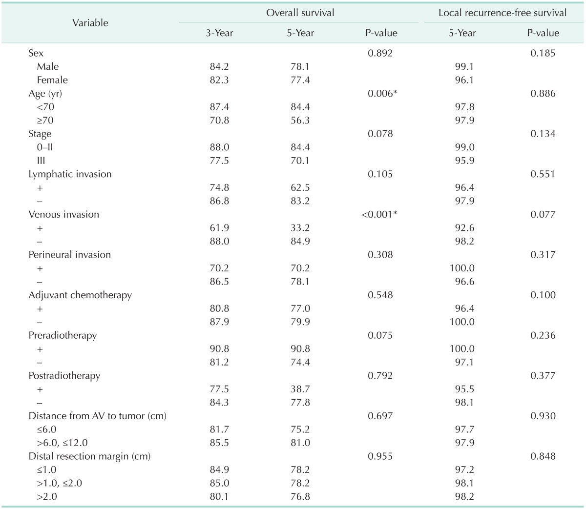 graphic file with name astr-89-23-i002.jpg