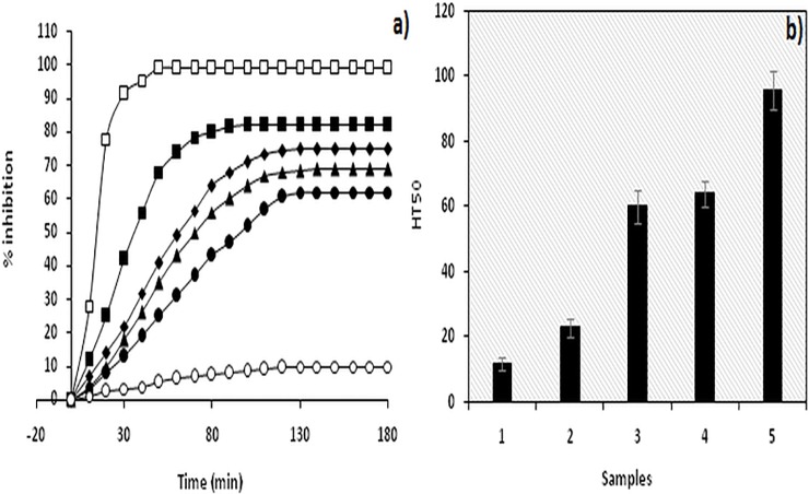 Fig 10