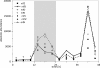 FIG. 4.