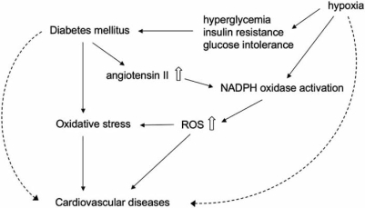 Fig. (3)