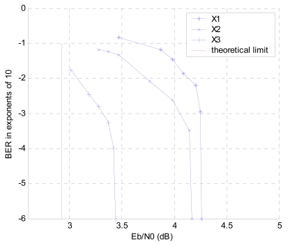 Figure 10.