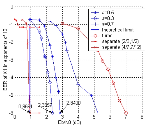 Figure 8.