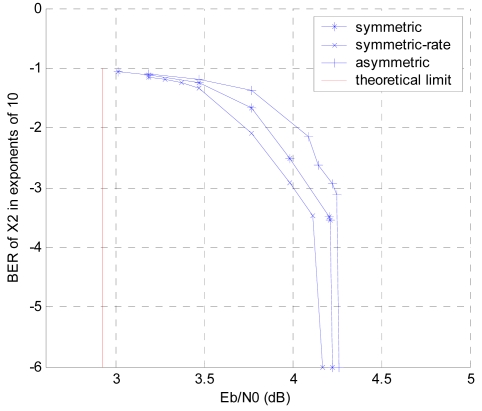 Figure 9.