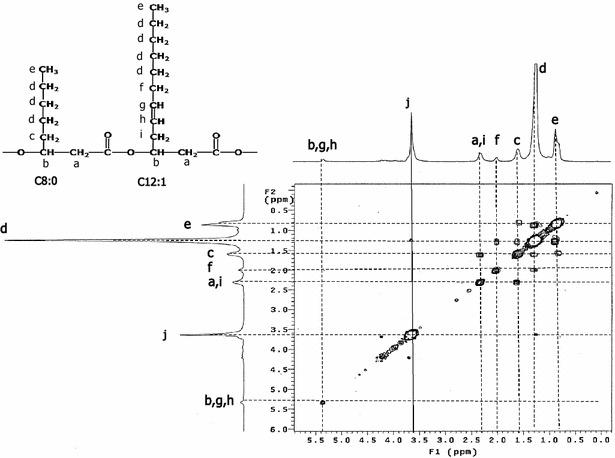 Fig. 7