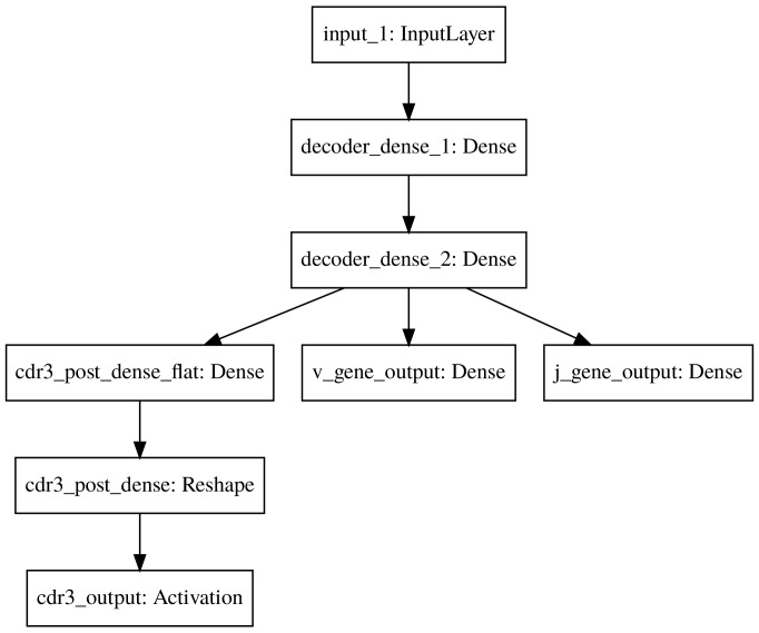 Figure 1—figure supplement 1.