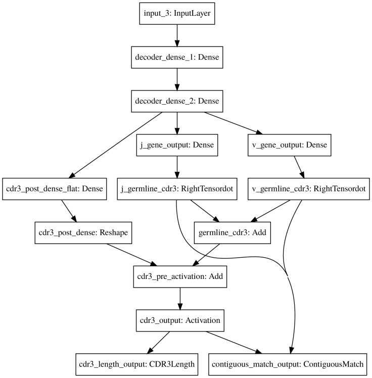 Figure 1—figure supplement 2.