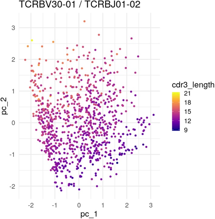 Figure 6—figure supplement 1.