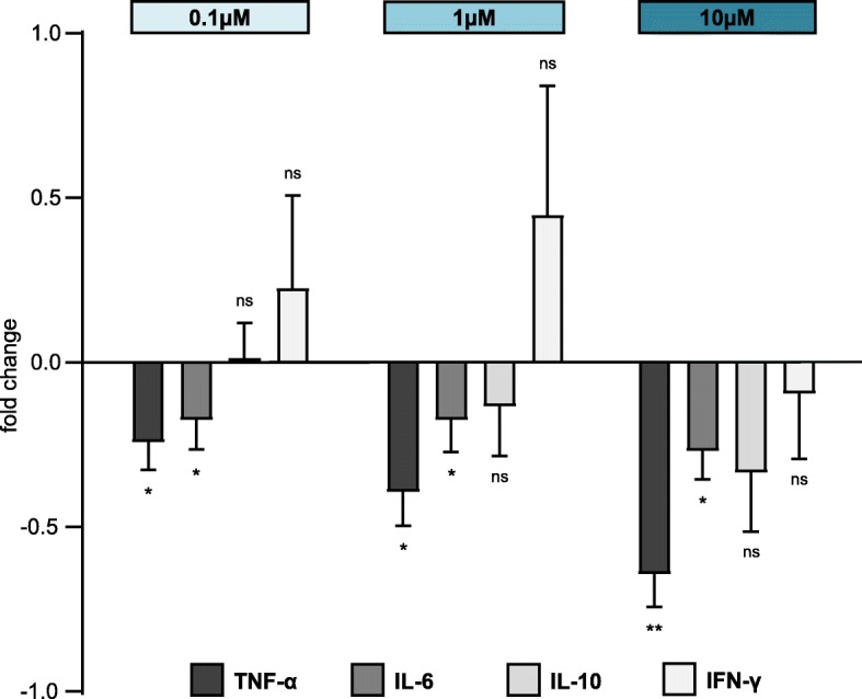 Fig. 2