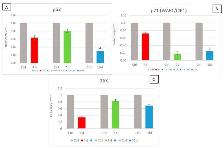 Figure 6