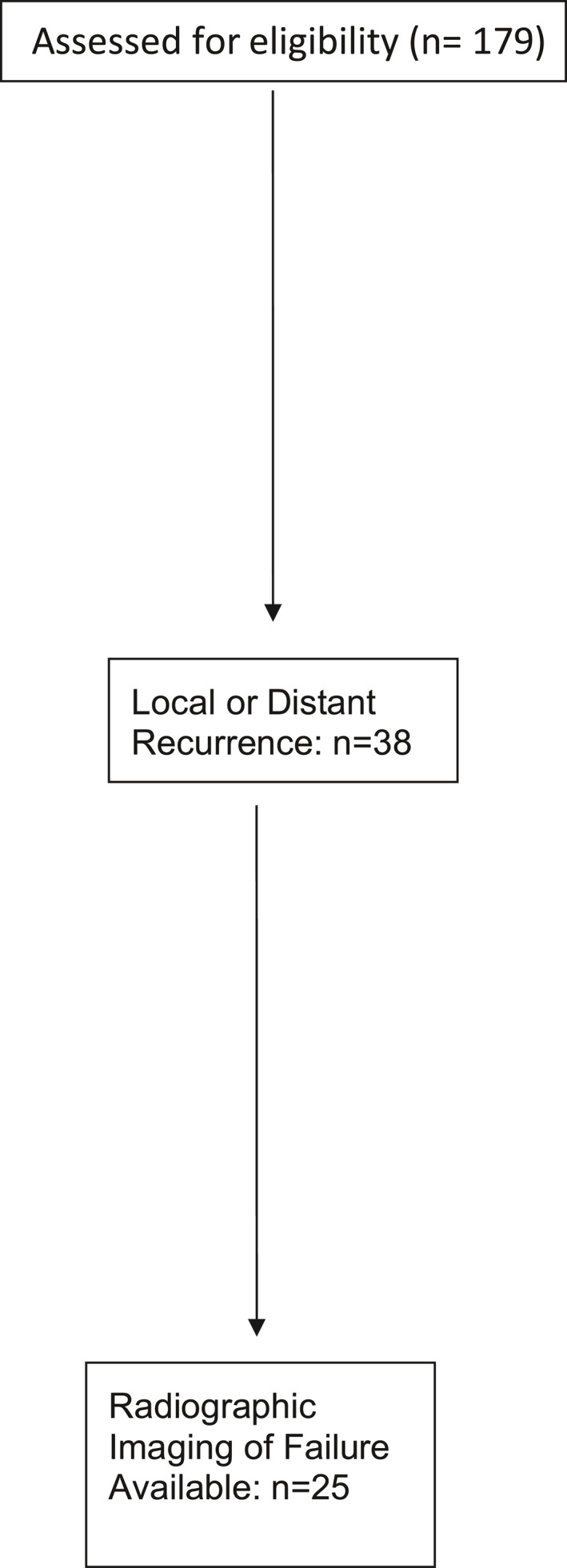 FIGURE 1