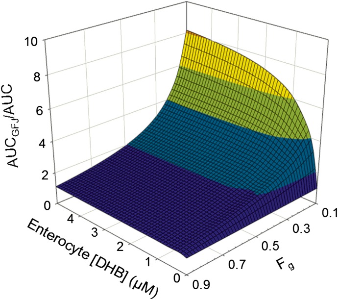 Fig. 5.