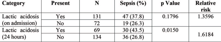 Table III