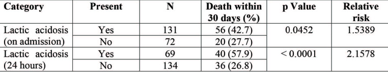 Table IV