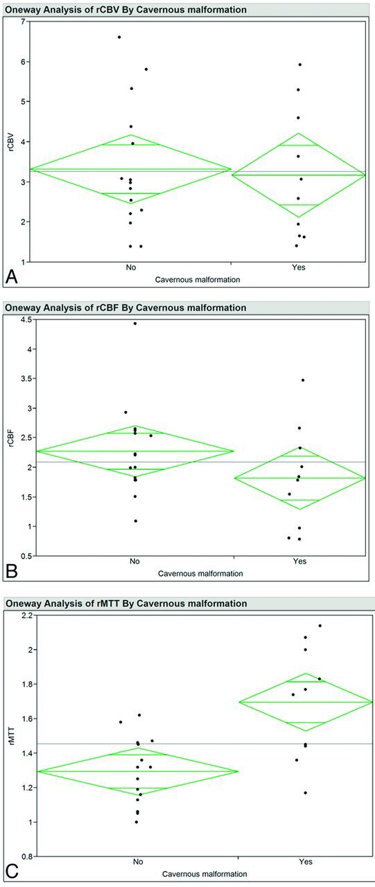 Fig 2.