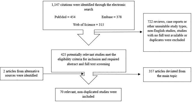 Figure 1