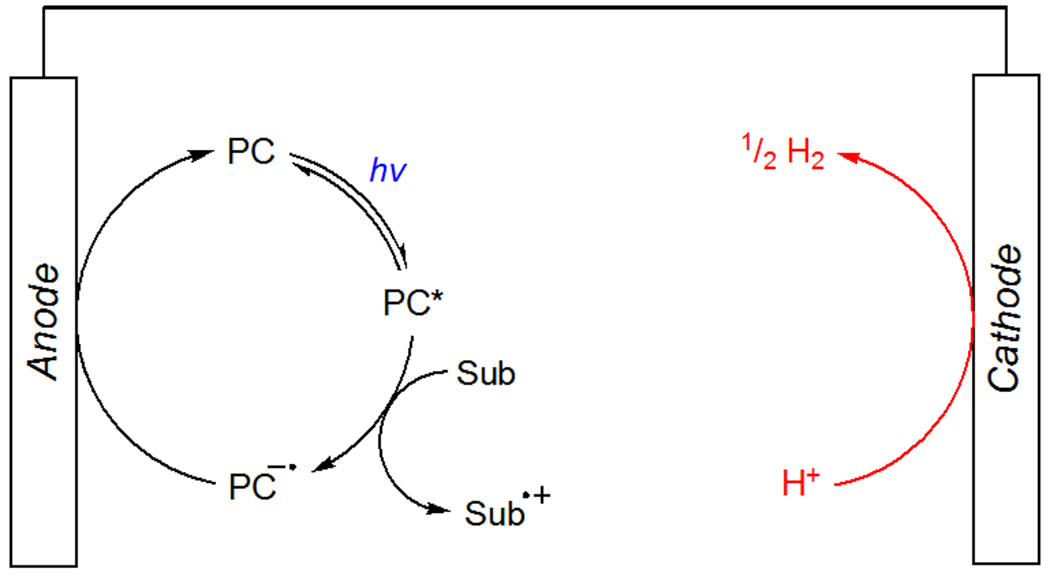 Scheme 18.