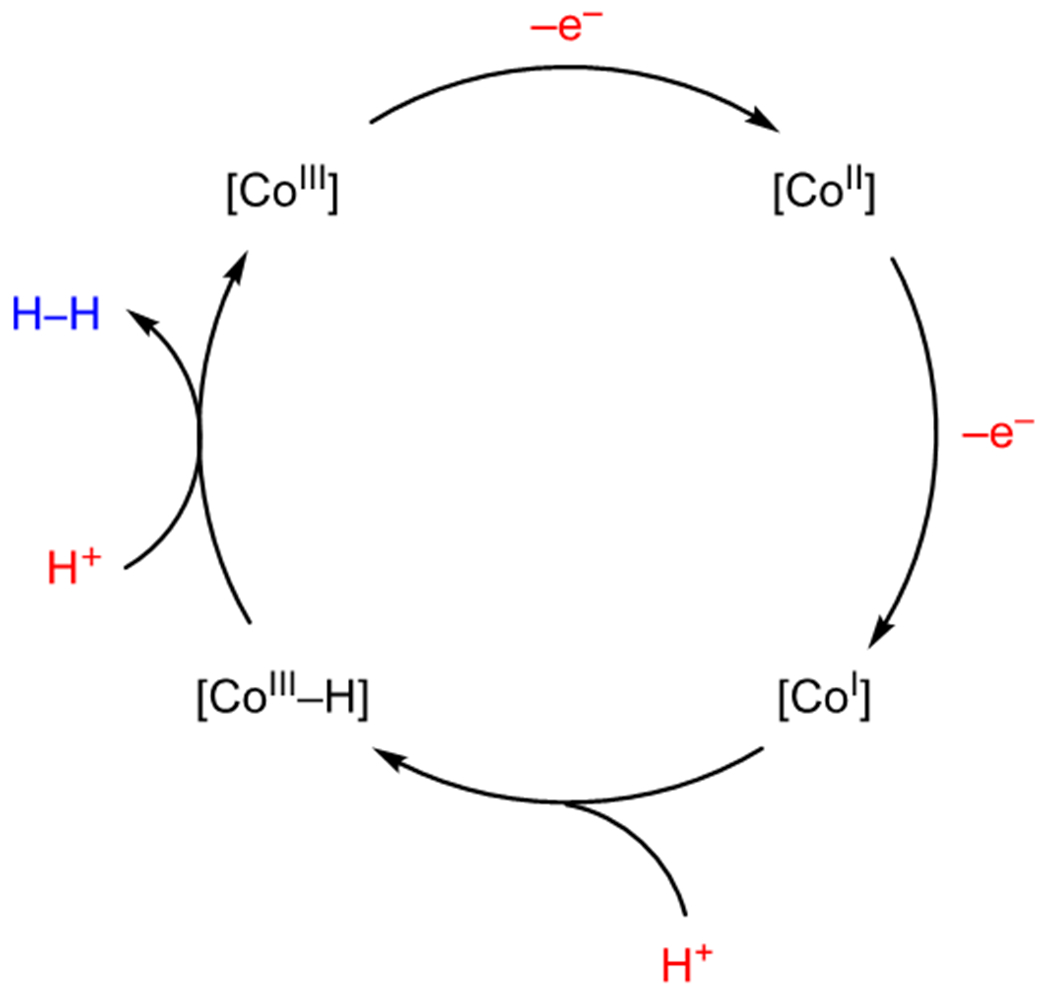 Scheme 16.