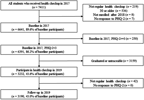 graphic file with name PCN5-3-e70020-g002.jpg