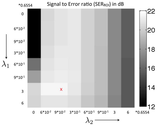 Figure 10