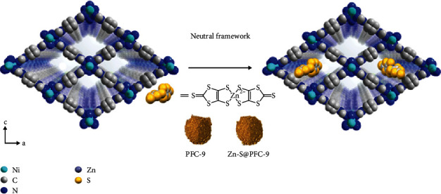 Scheme 2