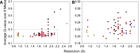 Fig. 4