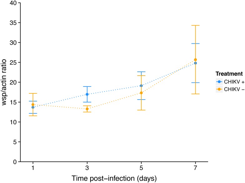 Fig 6