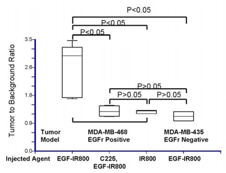 Fig. (6)