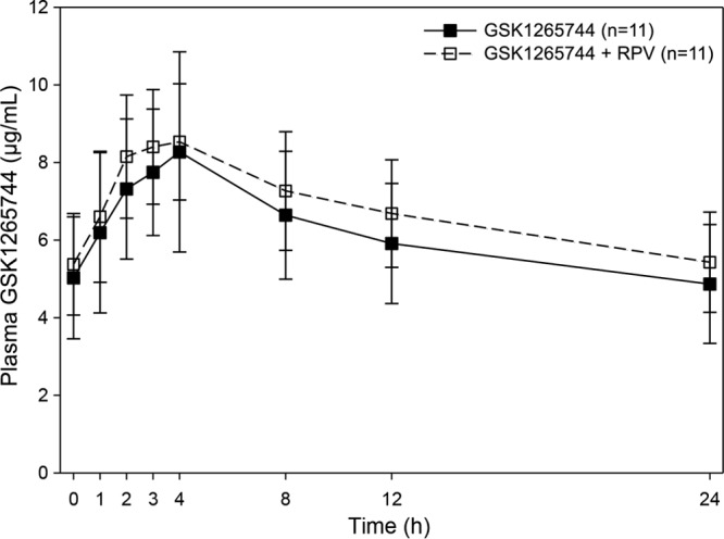 Fig 2